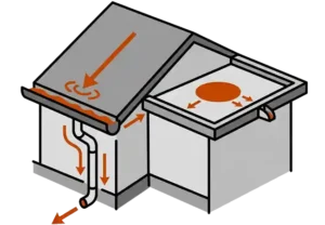 Inspection Process Drainage Water Flow