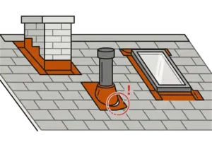 Inspection Process Flashing Around Roof