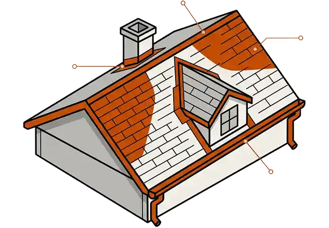 Inspection Process House Roof Inspection House Roof Inspection Graphic